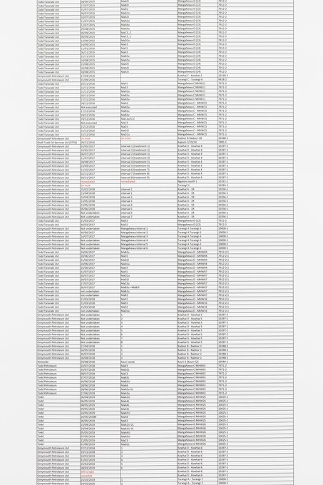Fiona Clark, list of hydraulic fracking activities, 1989—2025. The 550 records do not include well blow outs or oil spills. Detail view. Courtesy of Cheska Brown.